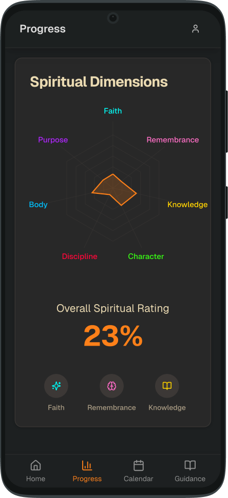 Your Spiritual Dashboard